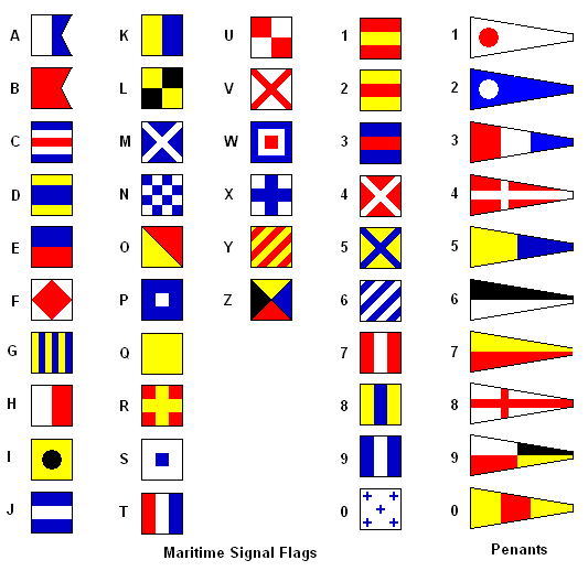 International Maritime Signal Flags