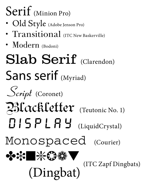 Fonts