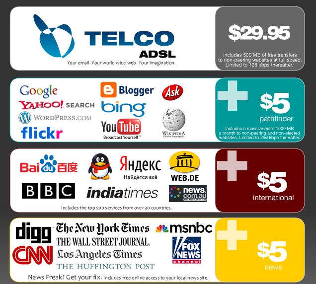 Tiered pricing