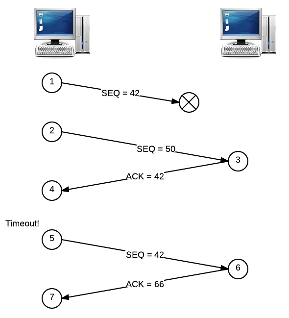 TCP Timeout